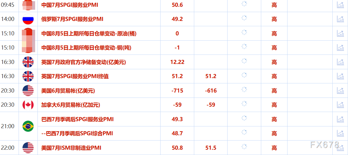 8月5日财经早餐：特朗普威胁大幅提升印度关税，金价三连涨有望剑指3400，油价创一周最低水平(图2)