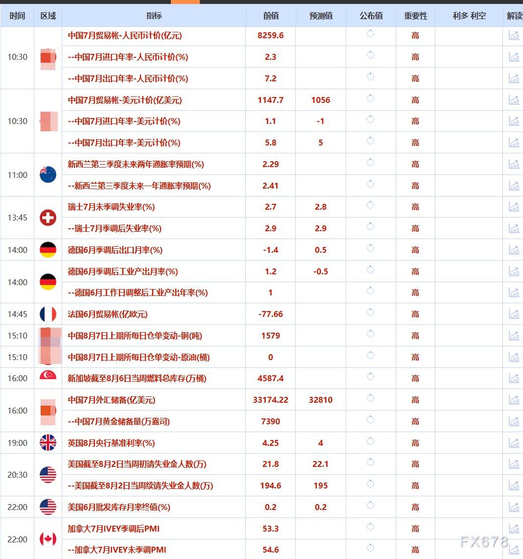 8月7日财经早餐：金价受累于投资者获利了结，特朗普宣布对芯片征收约100%关税(图2)