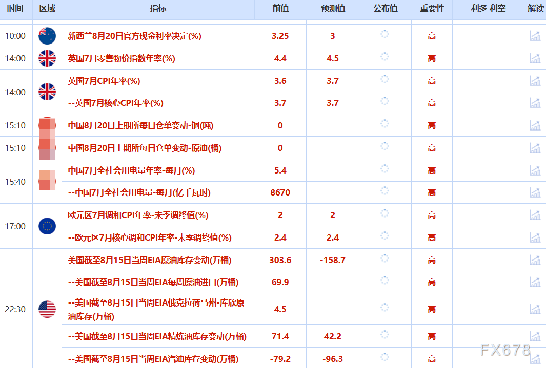 8月20日财经早餐：静待鲍威尔杰克逊霍尔讲话，金价3315附近徘徊，美国公布钢铁和铝衍生产品关税清单(图2)