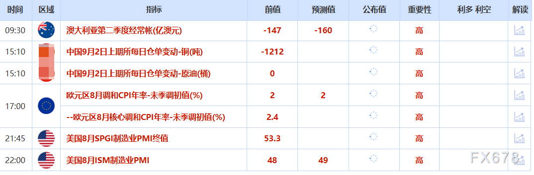 9月2日财经早餐：美联储降息押注提振，金价距离历史高点只差10美元，白银十四年来首次突破40美元(图2)