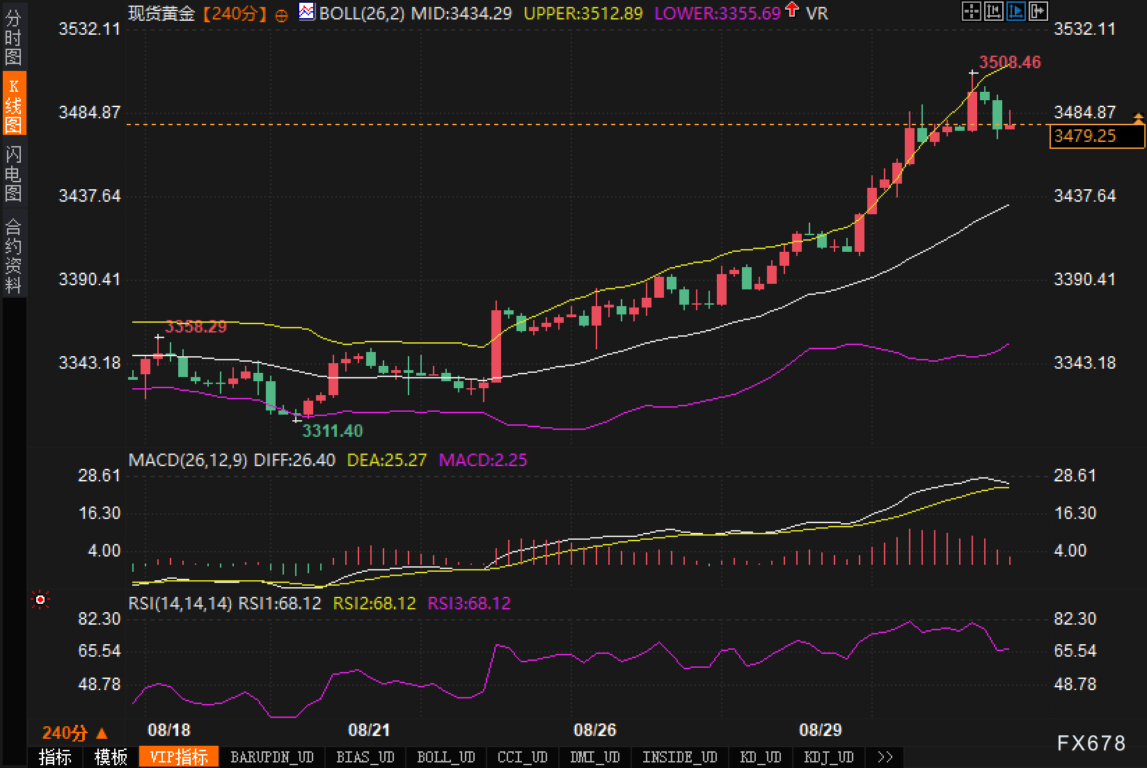 美元反扑0.7%，黄金短线回撤是洗还是变盘(图2)