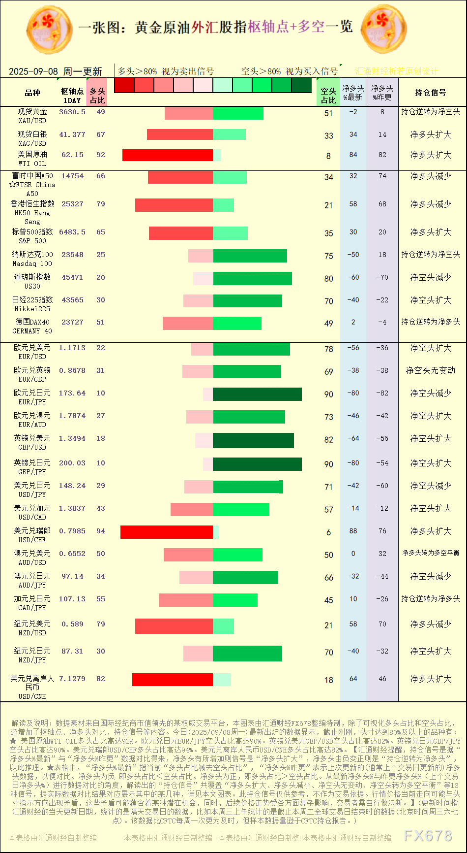 一张图：2025年9月8日黄金原油外汇股