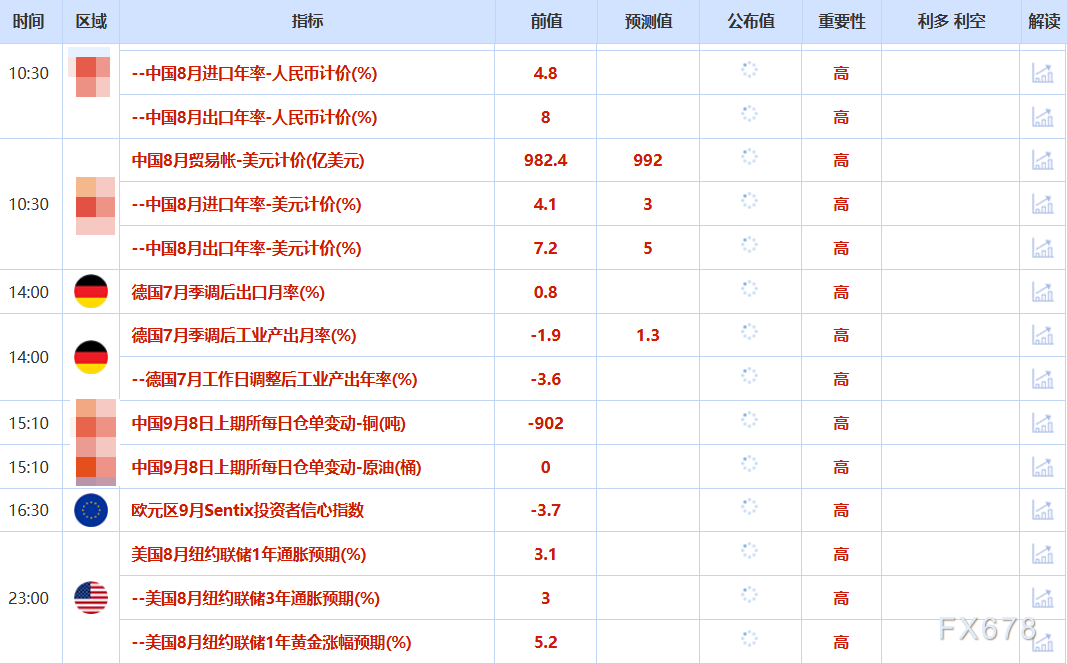 9月8日财经早餐：爆冷非农强化美联储降息预期，金价或开启3600上方行情，OPEC+决定进一步增产(图2)