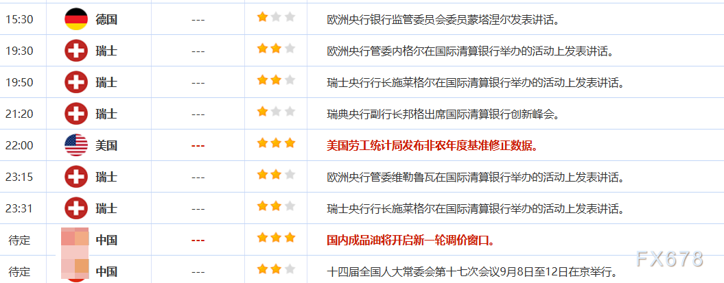 9月9日财经早餐：金价持续刷新历史高位，短期有望剑指3700附近，聚焦非农年度基准修正数据发布(图2)