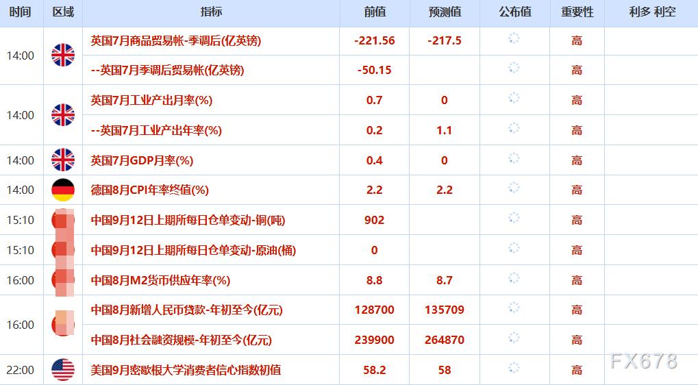9月12日财经早餐：金价高位持稳，需求疲软担忧拖累油价下挫超2%，美下周就临时拨款法案投票(图2)