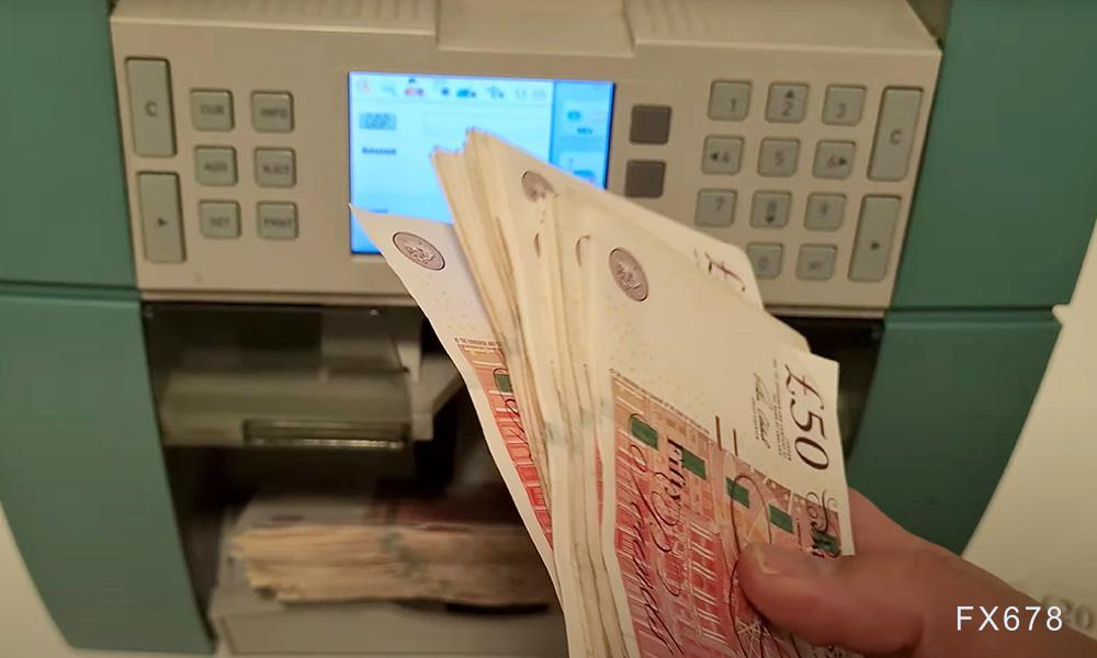 技术分析：英镑/美元在关键央行决议前陷入盘整(图1)