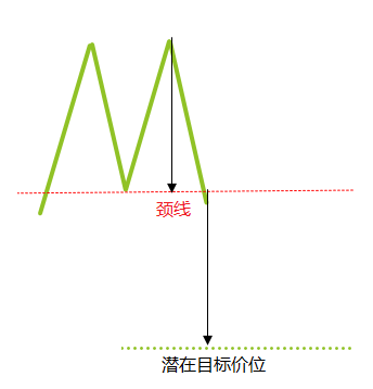 常见图表形态(图3) 常见图表形态(图3)