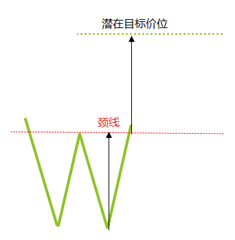 常见图表形态(图4) 常见图表形态(图4)