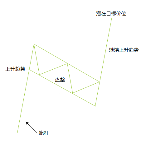 常见图表形态(图5) 常见图表形态(图5)
