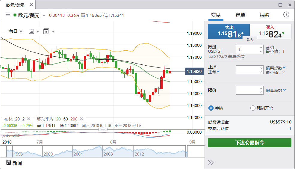 Margin Call（追缴保证金）如何