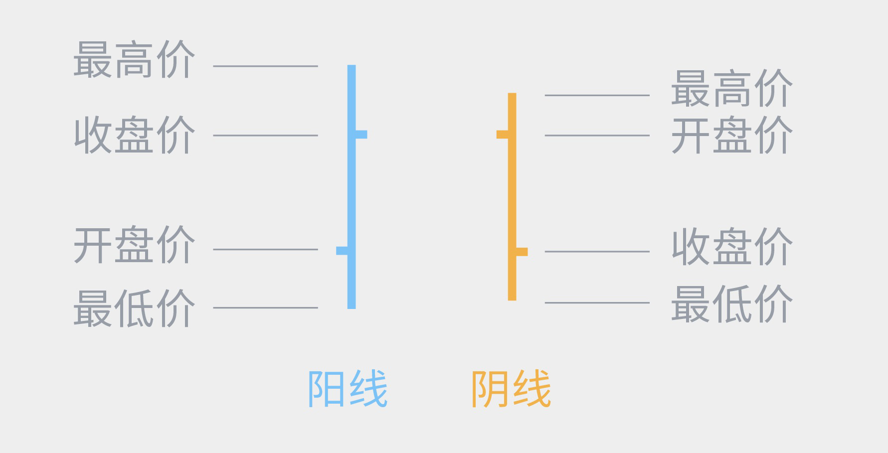 如何读懂外汇技术图表形态(图3) 如何读懂外汇技术图表形态(图3)
