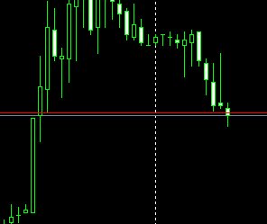 MT4编程开发实战系列：画图系列