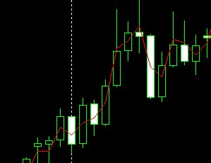 MT4编程开发实战系列：画图系列(图10)