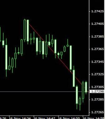 MT4编程开发实战系列：画图系列(图16)