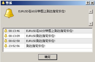 MT4编程开发实战系列：画图系列(图15)