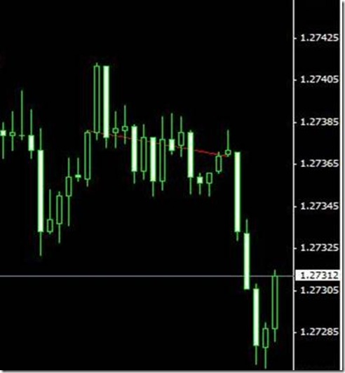 MT4编程开发实战系列：画图系列(图17)