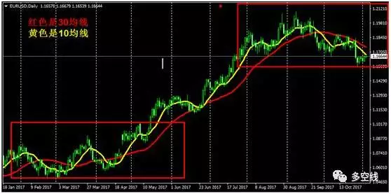 均线指标运用中的服从原理(图2)