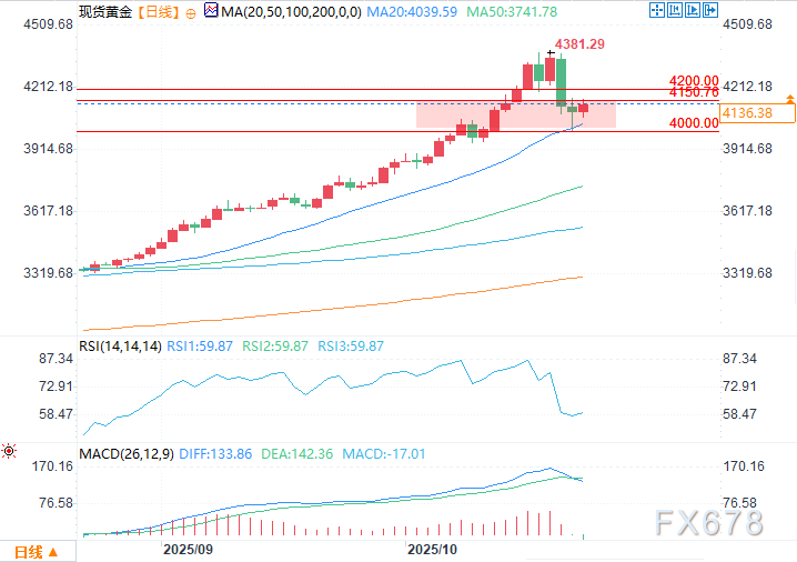 金价走强，投资者权衡关税进展和俄罗斯制裁(图2)