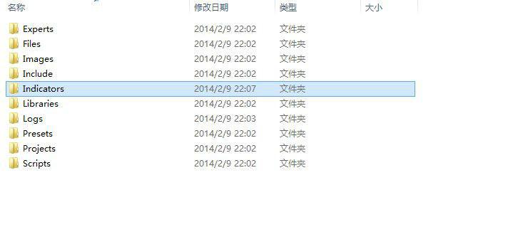MT4最新更新导致指标EA无法更新的解决办法(图6) MT4最新更新导致指标EA无法更新的解决办法(图6)