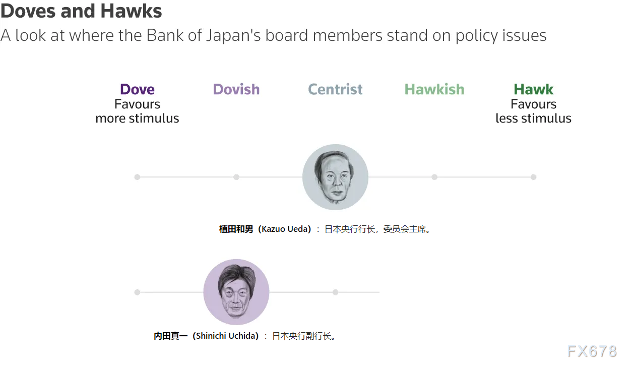 日本央行会议前瞻：维持现状及其对美元/日元影响(图2)