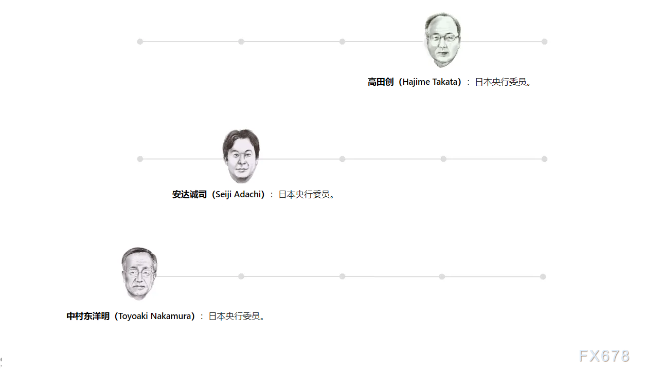 日本央行会议前瞻：维持现状及其对美元/日元影响(图3)