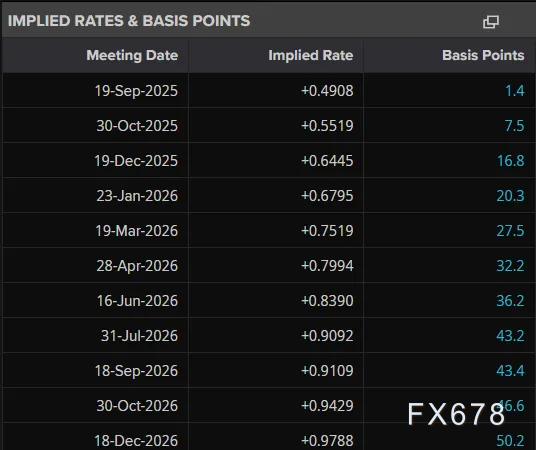 日本央行会议前瞻：维持现状及其对美元/日元影响(图5)