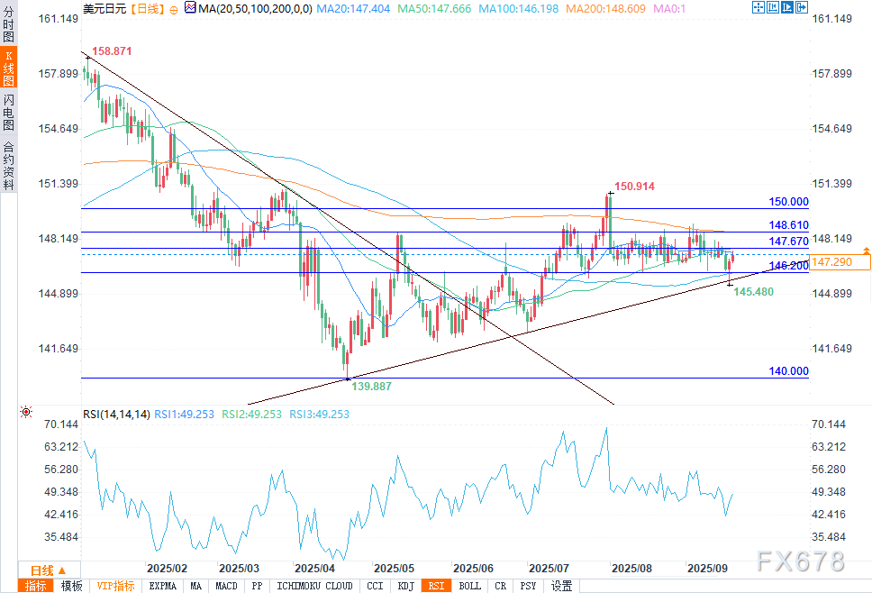 日本央行会议前瞻：维持现状及其对美元/日元影响(图6)