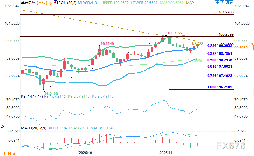 美元展望:美联储会议纪要与非农数据公布前,美元指数企稳(图2) 美元展望:美联储会议纪要与非农数据公布前,美元指数企稳(图2)