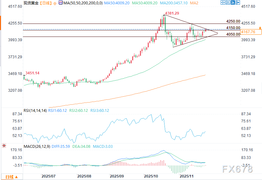 金价盘中涨幅0.87%，宽松信心持续升温(图2)