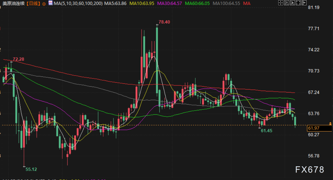 OPEC+战略或重大转向:从“保价”转向“保份额”,供应过剩风险加剧令油价承压(图2) OPEC+战略或重大转向:从“保价”转向“保份额”,供应过剩风险加剧令油价承压(图2)