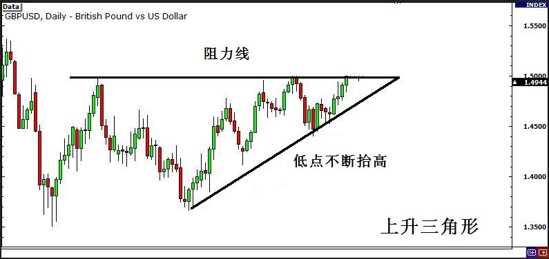 外汇交易策略之突破与假突破交易 4 - 如何识别突破行情信号(图5)