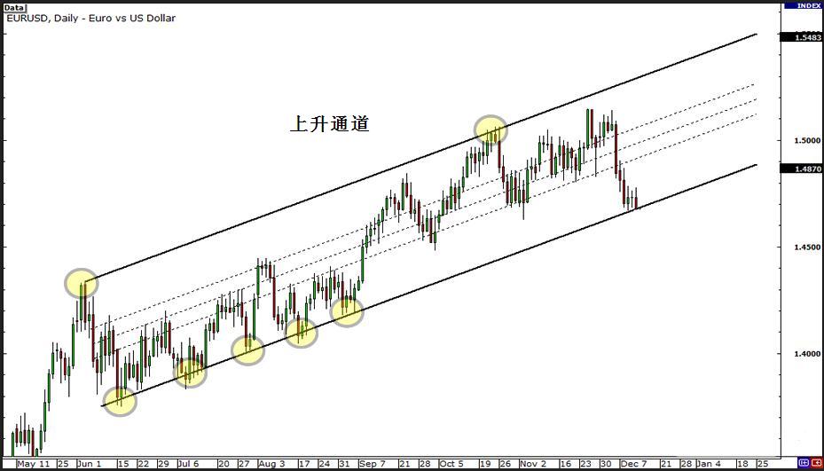 外汇交易策略之突破与假突破交易 4 - 如何识别突破行情信号(图3)