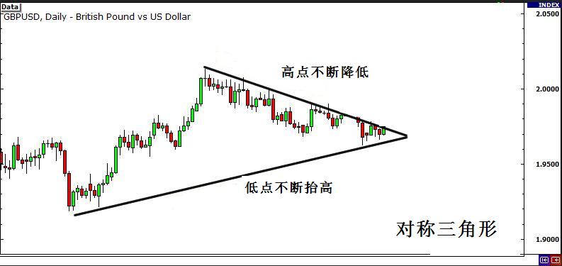 外汇交易策略之突破与假突破交易 4 - 如何识别突破行情信号(图10)