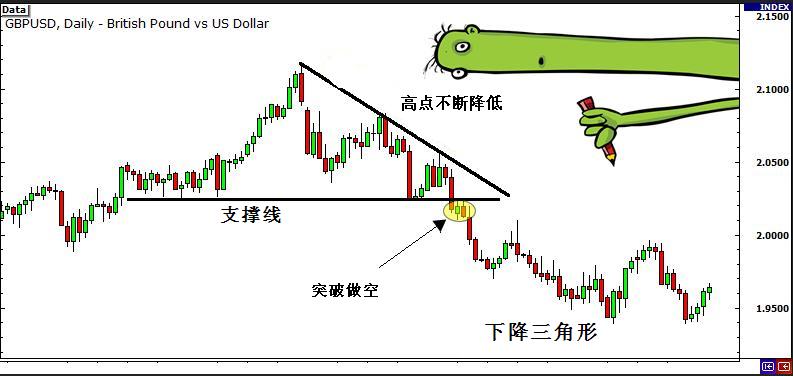 外汇交易策略之突破与假突破交易 4 - 如何识别突破行情信号(图9)