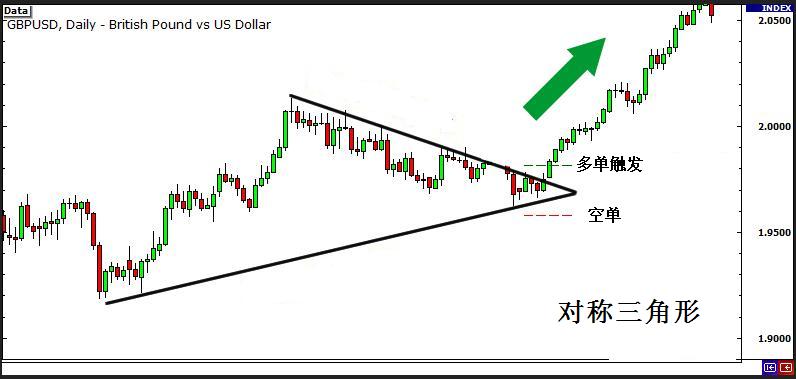 外汇交易策略之突破与假突破交易 4 - 如何识别突破行情信号(图12)