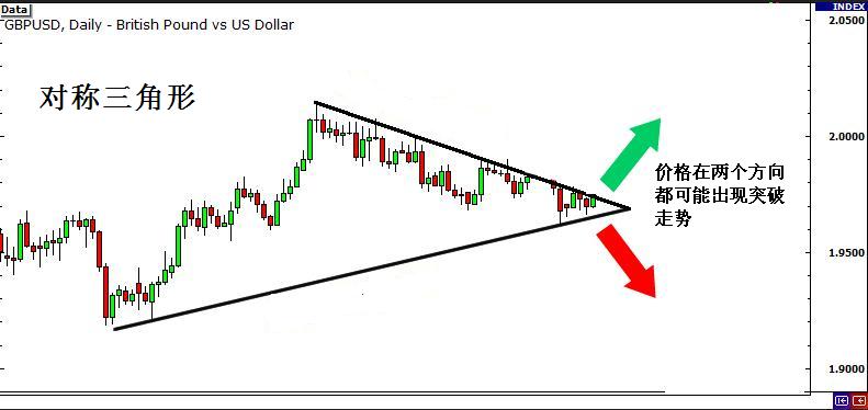 外汇交易策略之突破与假突破交易 4 - 如何识别突破行情信号(图11)
