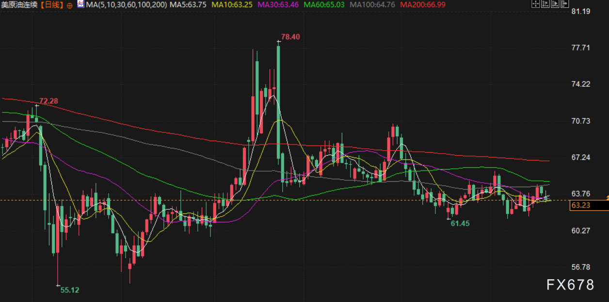 9月19日财经早餐：市场评估美联储进一步降息立场，金价高位持续回落，英国7月大笔增持美债(图4)