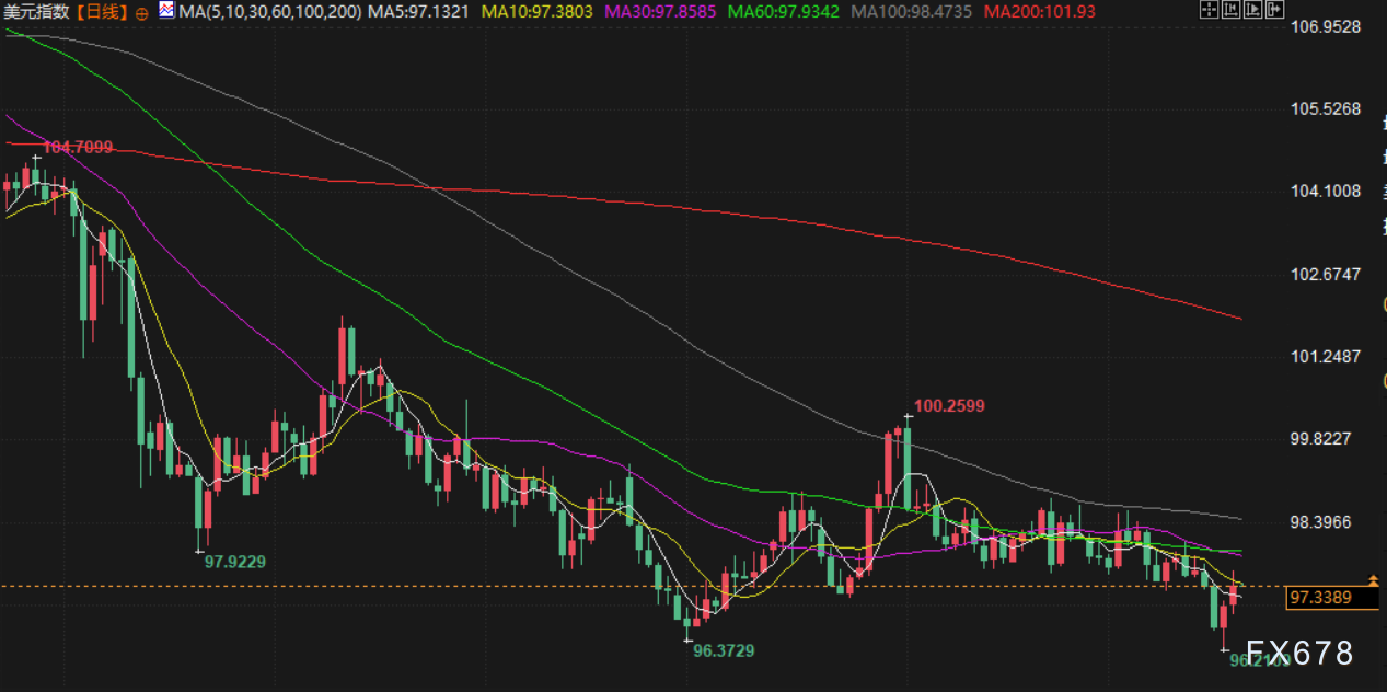 9月19日财经早餐：市场评估美联储进一步降息立场，金价高位持续回落，英国7月大笔增持美债(图5)