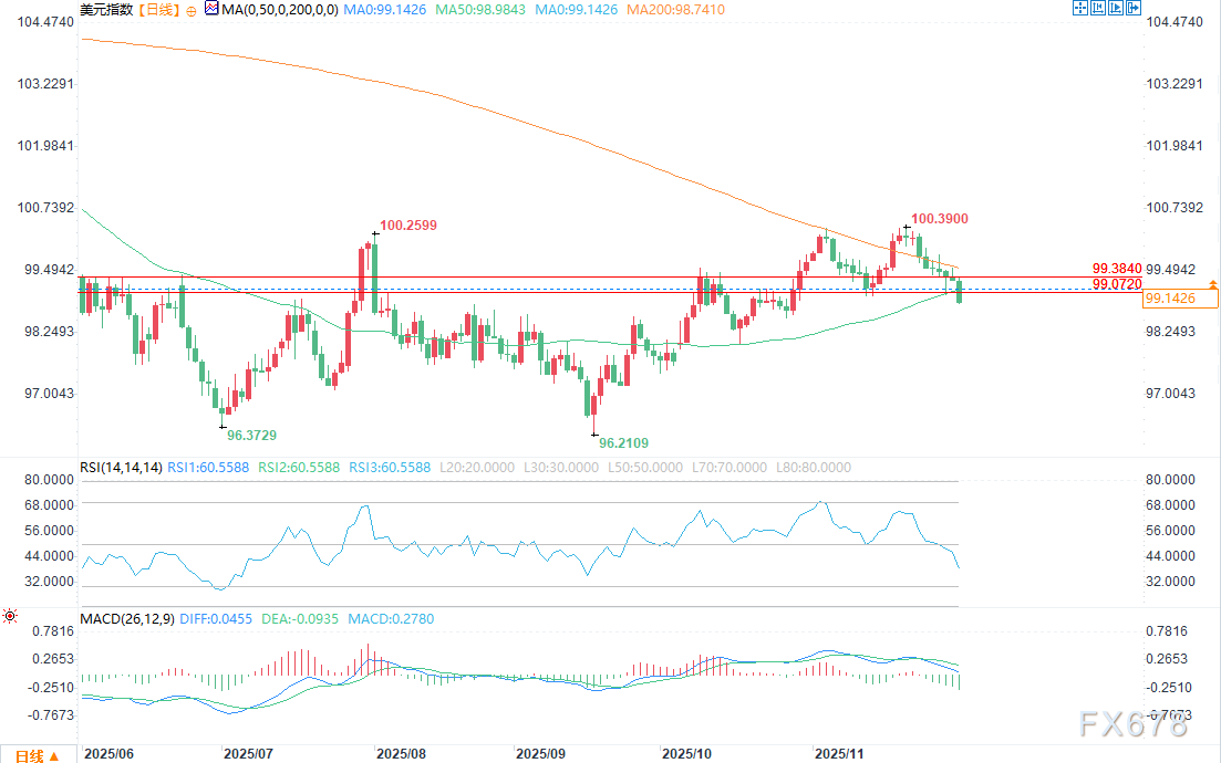 美元展望：CPI数据强化美联储暂停预期，美元走强(图2)