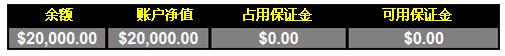 外汇交易的首要死因 5 - 杠杆的副作用(图3) 外汇交易的首要死因 5 - 杠杆的副作用(图3)