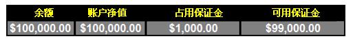 外汇交易的首要死因 5 - 杠杆的副作用(图2) 外汇交易的首要死因 5 - 杠杆的副作用(图2)