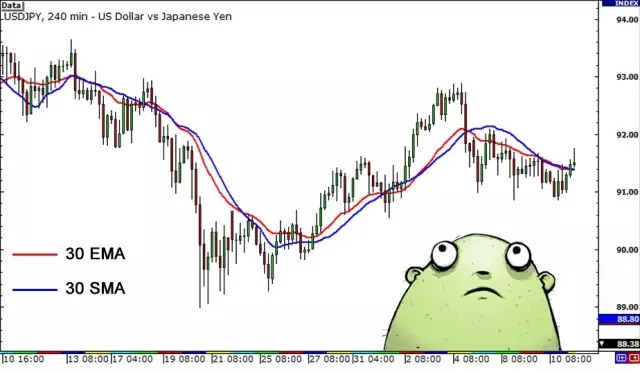 图解-移动平均线（一）(图4)