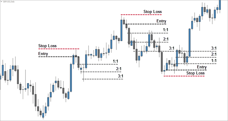 外汇交易最佳回报风险比例研究分析(图3)