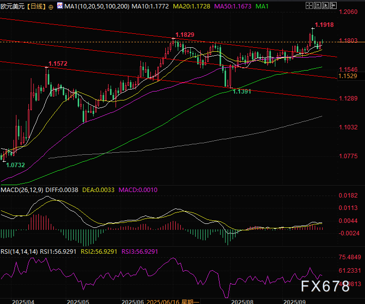 H-1B签证费飙至10万后,人才流向逆转,美元地位悬了?(图2) H-1B签证费飙至10万后,人才流向逆转,美元地位悬了?(图2)