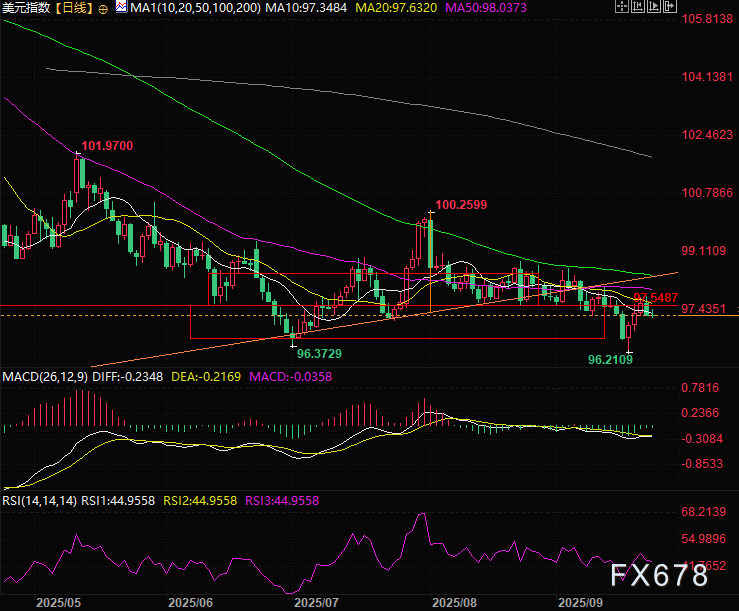 H-1B签证费飙至10万后,人才流向逆转,美元地位悬了?(图3) H-1B签证费飙至10万后,人才流向逆转,美元地位悬了?(图3)