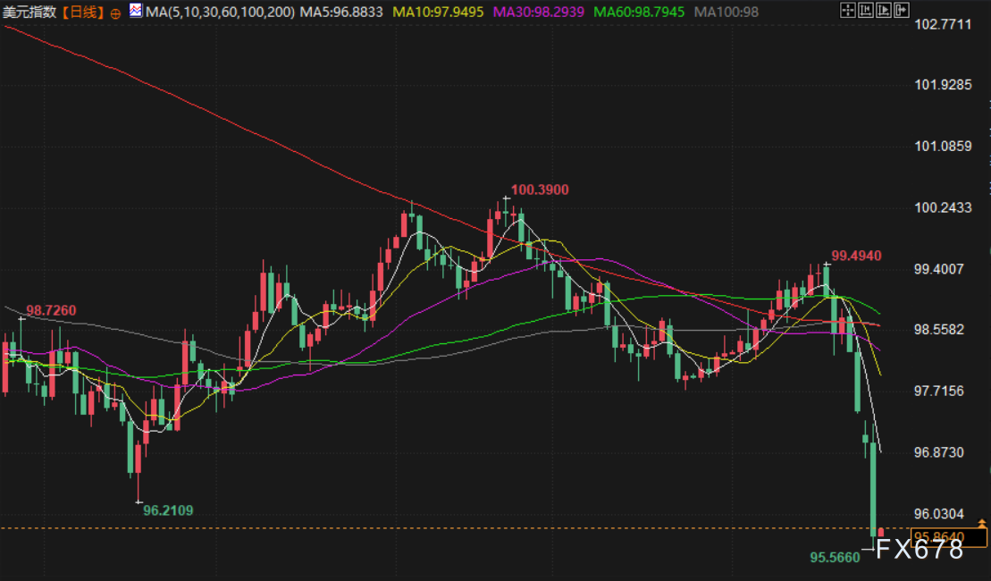 1月28日财经早餐:金价再创新高剑指5200关口,静待美联储决议,冬季风暴冲击美原油生产,油价上涨近3%(图5) 1月28日财经早餐:金价再创新高剑指5200关口,静待美联储决议,冬季风暴冲击美原油生产,油价上涨近3%(图5)