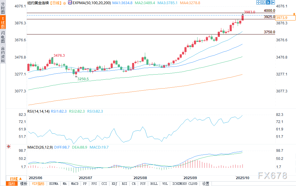 金价创历史新高,银价触及14年高点,铂价攀升至13年峰值(图2) 金价创历史新高,银价触及14年高点,铂价攀升至13年峰值(图2)