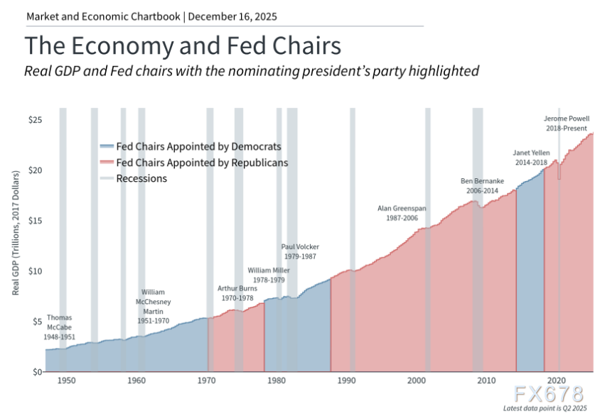 从历史到未来,美联储的权力游戏(图2) 从历史到未来,美联储的权力游戏(图2)