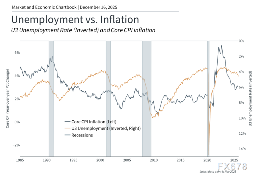 从历史到未来,美联储的权力游戏(图3) 从历史到未来,美联储的权力游戏(图3)