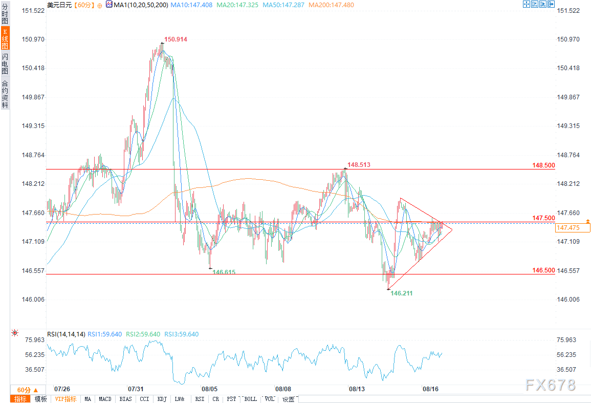 日元承压，美联储鹰派风险或推动美元/日元上涨(图2)